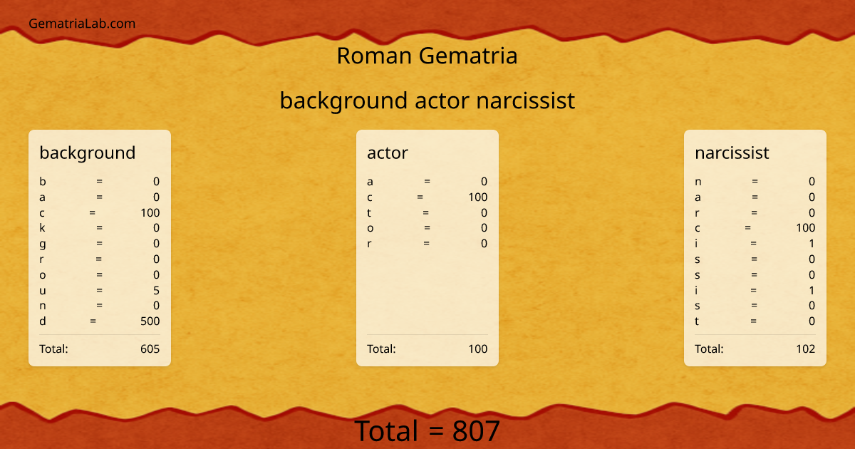background actor narcissist in roman Gematria